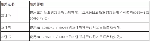 IEC62368安全標準